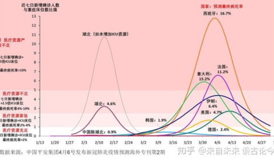 感染新冠肺炎死亡率？2020新冠肺炎死亡总人数