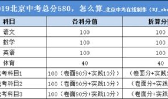车限号时间表2021年4月	，2020年北京限号最新规定