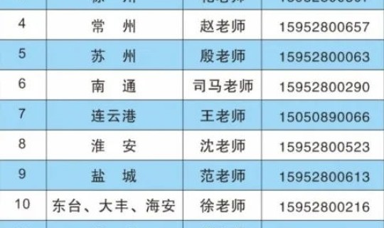 江苏职业学院排名全国(江苏所有高职院校排名)