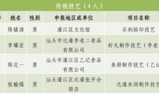 福建非遗传承人名单 福建非遗文化有哪些