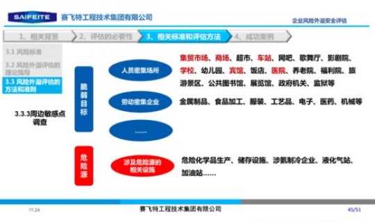 风险外溢评估的基本要求？什么是风险评估