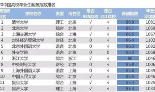 北京多少在校大学生 北京大学 北京多少在校大学生 北京大学