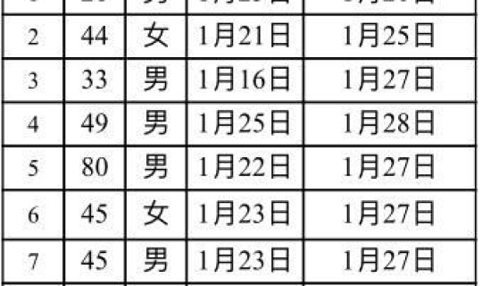 一月29日新增病例？9月20号全国新增病例