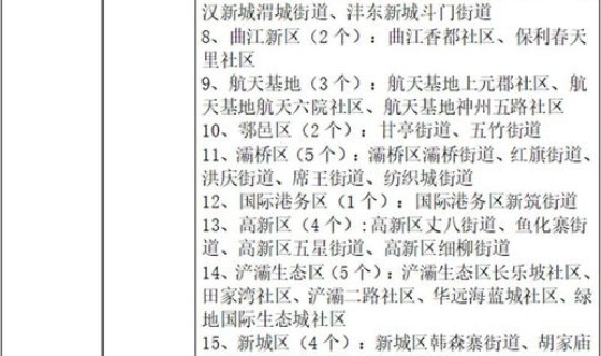 黑龙江病例最新情况 黑龙江疾控中心官网