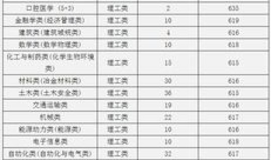江西省高考录取多少人(江西一本录取率)