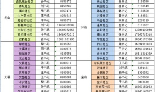 辽宁省是高风险地区吗 高风险名单