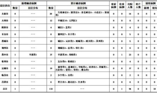 山西新增一例确诊 山西有一例肺炎