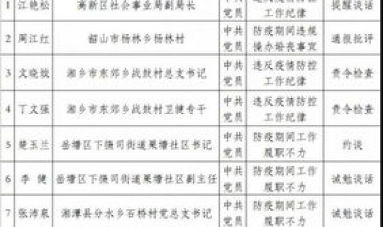 疫情追责机制方案？疫情追责问责管理办法