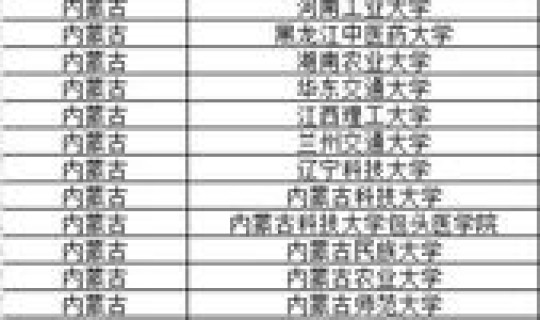 陕西新增一本院校名单 陕西省的一本大学名单 陕西新增一本院校名单 陕西省的一本大学名单