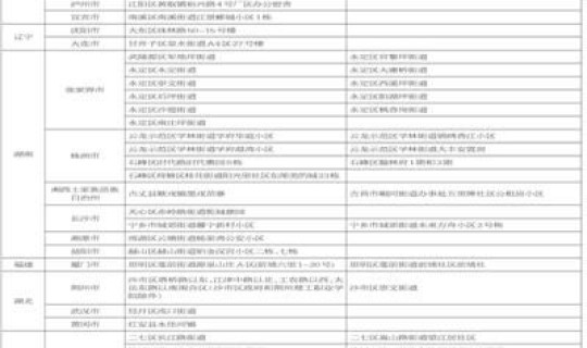 黑龙江省疫情通告最新情况，黑龙江疾病预防控制中心