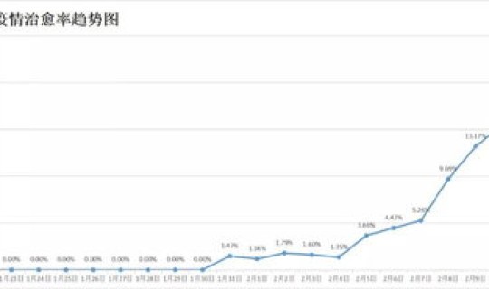 信阳疫情最新情况最新消息 各地疫情情况