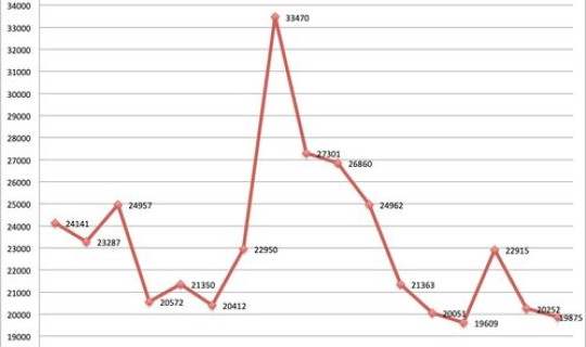 吉林第二次封城的时间是几号开始？2021吉林疫情开始时间