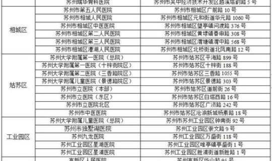 苏州发布最新疫情通报今天，今日苏州疫情公布