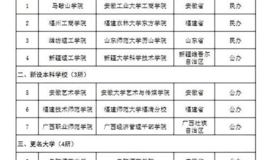 江苏新办大学?江苏改名的大学 江苏新办大学?江苏改名的大学