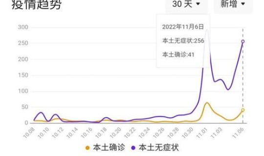 郑州疫情最新公布数据 河南郑州疫情