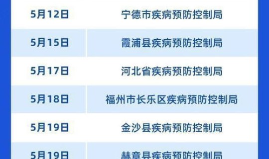 西安役情防控最新政策 陕西省疾病预防控制局