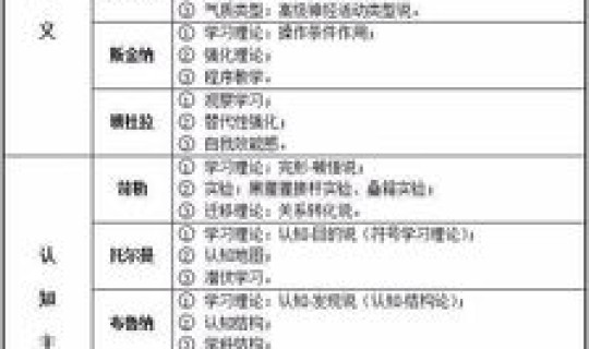 风险升高理论名词解释汇总(名词解释)