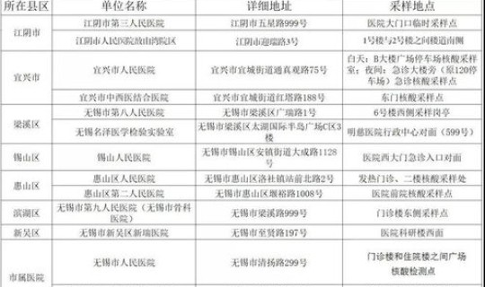 广东哪个市疫情比较严重啊	，广东疫情重点地区名单