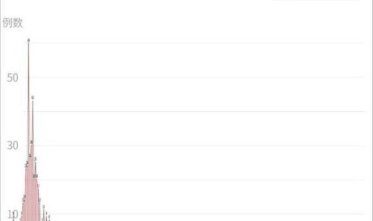 1月11日辽宁新增病例(辽宁疾控中心最新官网)