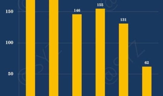 唐山新冠指数？唐山疫情最新消息今天新增