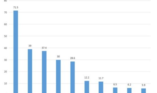 上海近期死亡的人数是多少(上海癌症死亡率)