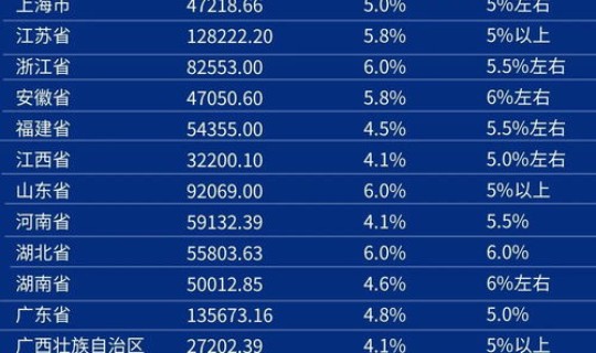 各省份感染人数统计(各省传染病数据)