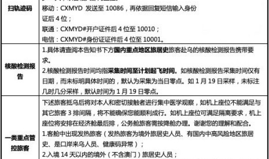 当前新疆防疫政策调整，政府对新疆的9项惠民政策