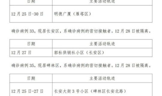 8月1日北京确诊病例行动轨迹？北京最近确诊病例轨迹