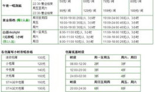 去上海三天大概要多少钱呢，去上海一周大概多少钱