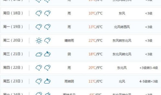 西安未来15天穿衣指南2025(西安现在气温多少度需要穿什么衣服)