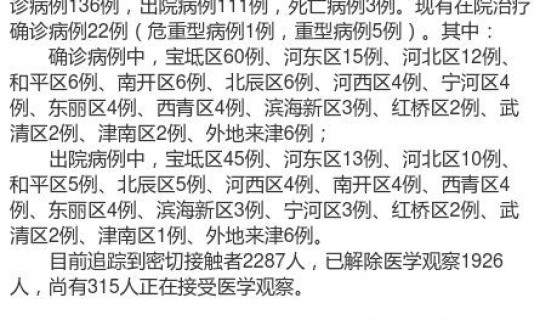 天津市河北区疫情？2020天津疫情