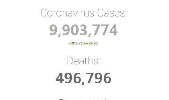 美国新增确诊超28万例(全球感染人数已超252万例)