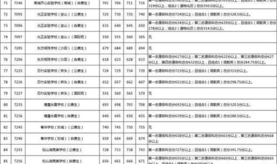莱西高中录取分数线排名？莱西职业中专有哪些专业