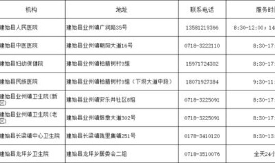 上海春节期间核酸检测点放假？病毒核酸检测