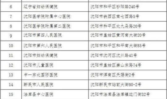 辽宁高风险区名单最新公布 高风险用户