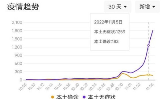 广州4日疫情最新消息数据?广州近14天疫情情况 广州4日疫情最新消息数据?广州近14天疫情情况