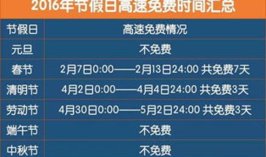 端午节放假安排高速免费吗？端午节免不免过路费