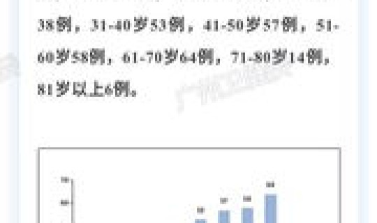 越南疫情新增病例？越南什么病毒最严重