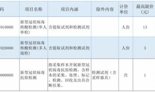 省内需要核算检测吗？hpv核酸检测