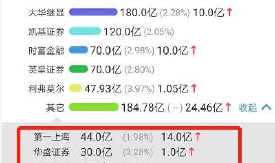 贵阳银行爽得宝是复利吗(贵阳银行存款有风险吗) 贵阳银行爽得宝是复利吗(贵阳银行存款有风险吗)