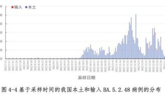 本轮疫情时间线 2020中国疫情时间轴