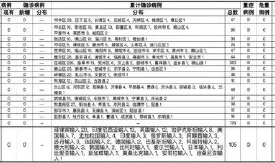 陕西今天新增疑似病例多少例 陕西疫情最新新增病例