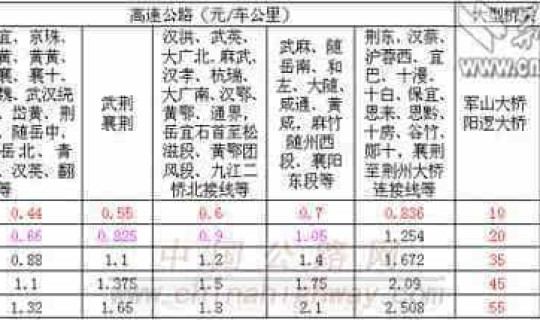 高速通行费账单查询(如何查高速公路etc通行费明细)