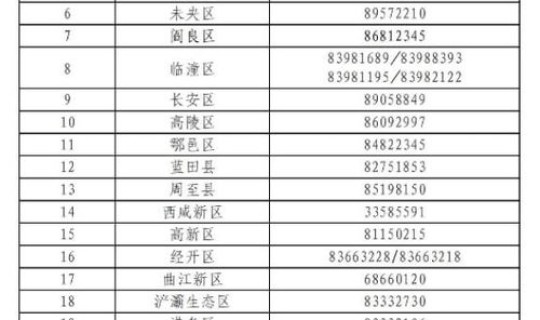 西安疫情通报名单？今日陕西疫情最新人名单