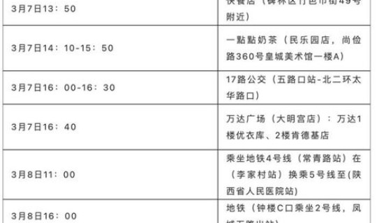 陕西新增本土病例活动轨迹 陕西有新增病例吗
