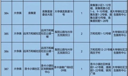 白云区全员核酸检测时间安排(hiv核酸检测准确率)