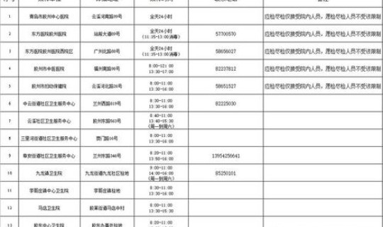 青岛疫情的通报和公布的区别?多少人疫情要通报 青岛疫情的通报和公布的区别?多少人疫情要通报