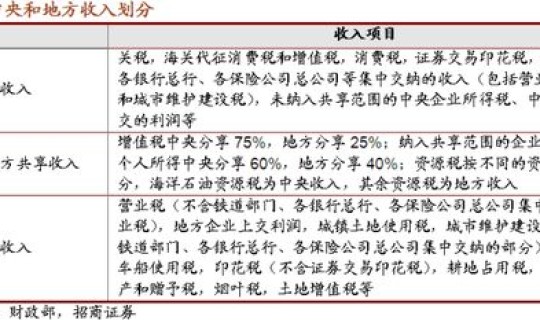 财税2020第35号文	，财税字199420号
