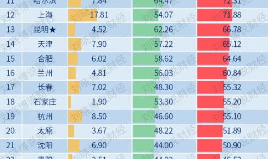 北京市大学生人数有多少 广州大学生人数