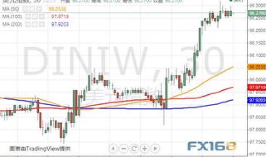 美国新冠最新状况数据，美国最新经济数据消息